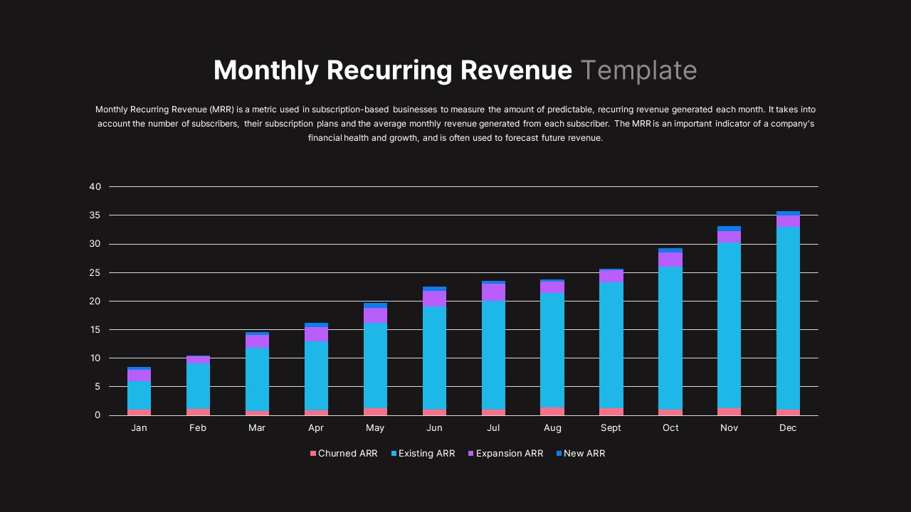 Monthly Recurring Revenue PowerPoint Template SlideBazaar