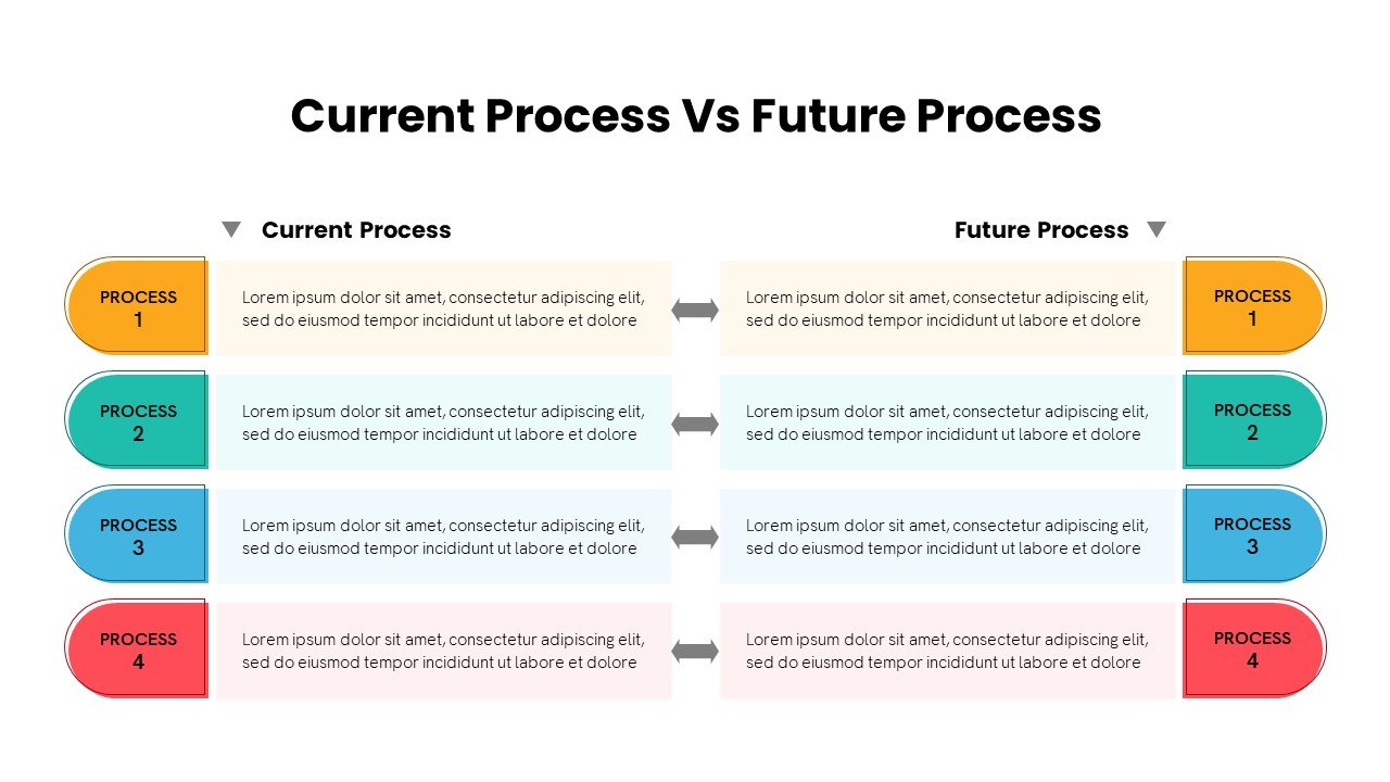 Current Process Vs Future Process PowerPoint SlideBazaar