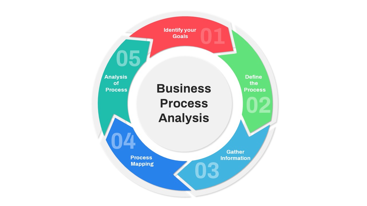 Business Process Analysis Template PowerPoint