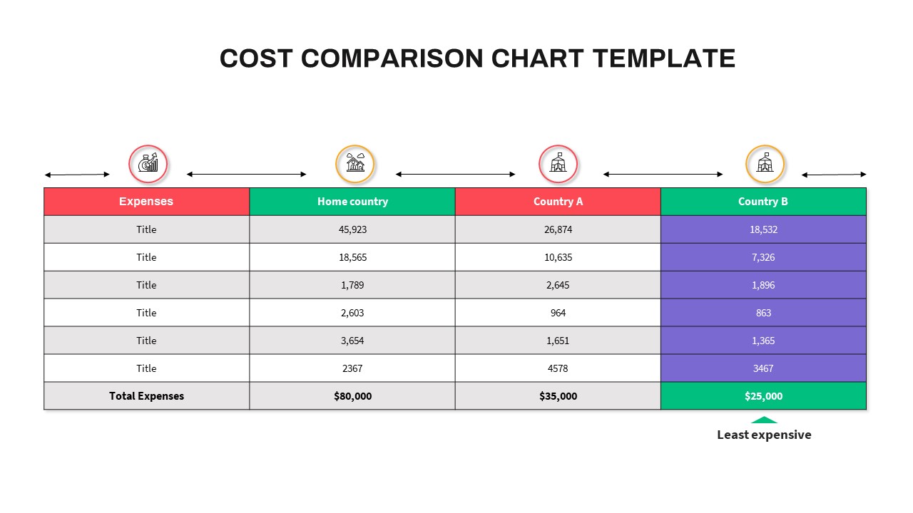 Cost Comparison PowerPoint Template