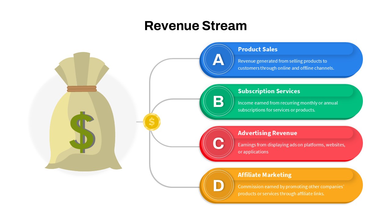 Channel Revenue Streams Find New Revenue Streams For Your Business