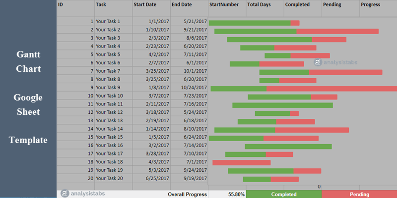 Free Google Slides Gantt Charts & Charts for Project Management
