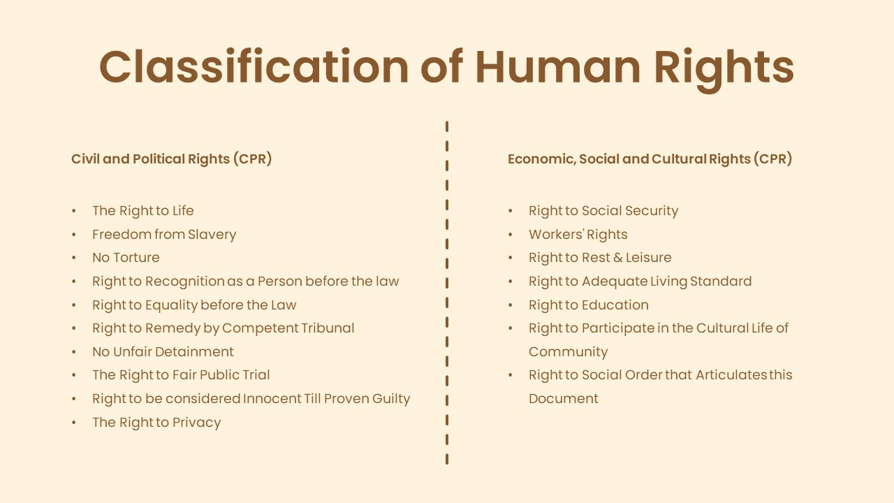 Free Human Rights PPT Template & Google Slides