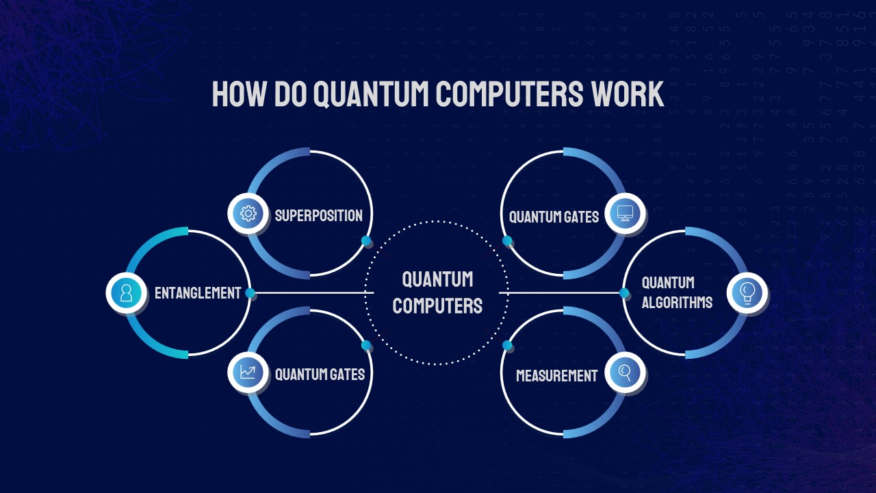 Free Quantum Computing PowerPoint Template & Google Slides