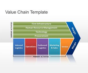 Free Value Chain PowerPoint Template - Free PowerPoint Templates