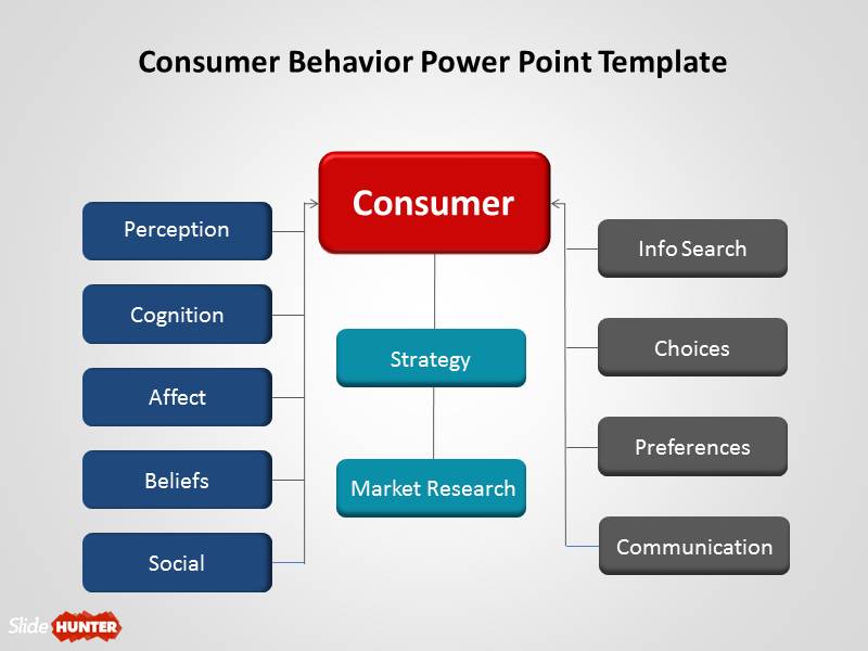 Free Consumer Behavior PowerPoint