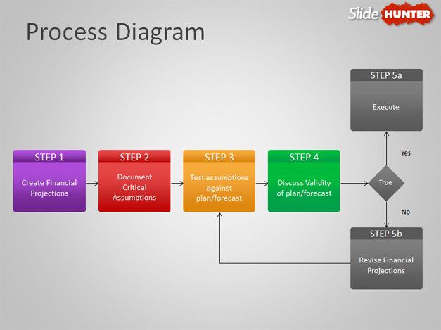 Free Process Flow Diagram Template for PowerPoint