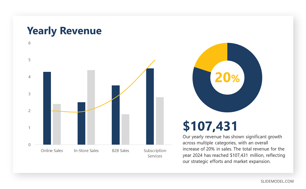 How to Create an Appealing Report Presentation (Guide + Templates)