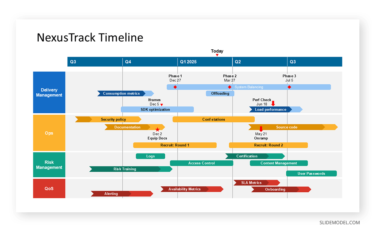 14 Timeline Examples for Presentations SlideModel(05)