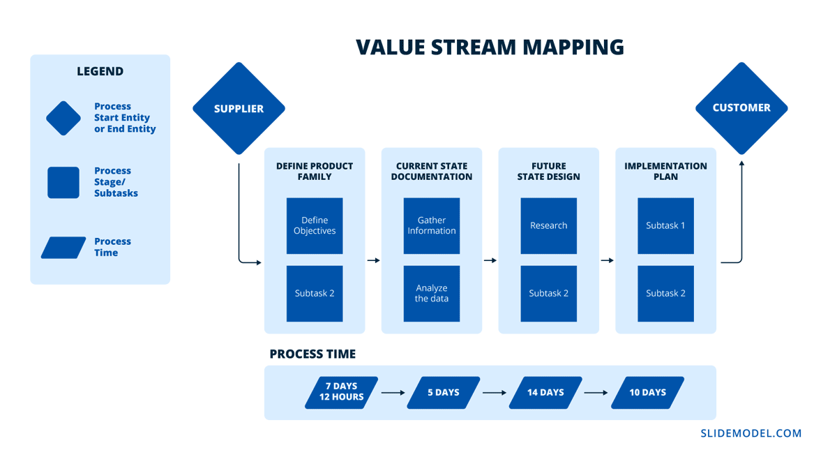 What is Process Mapping? (Strategies + Templates)