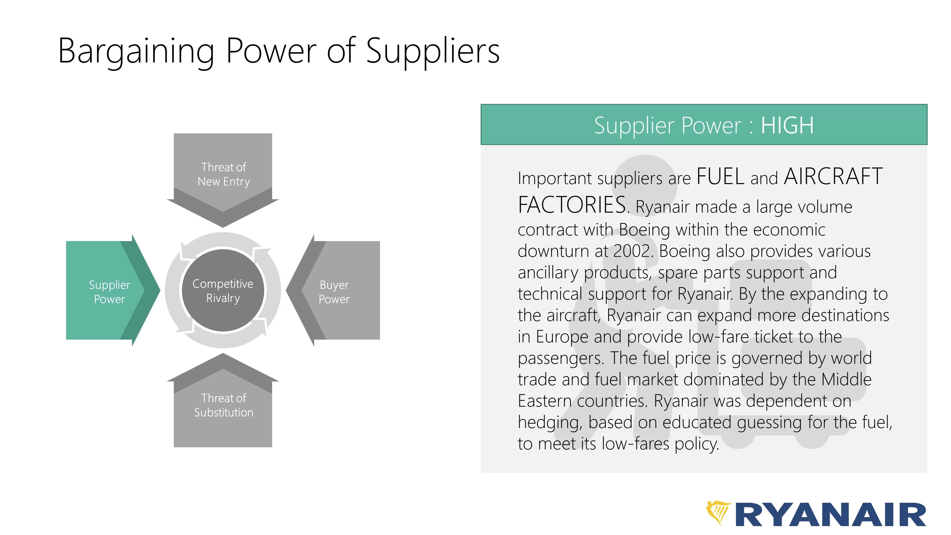 Porter 5 Forces Supplier Power SlideModel