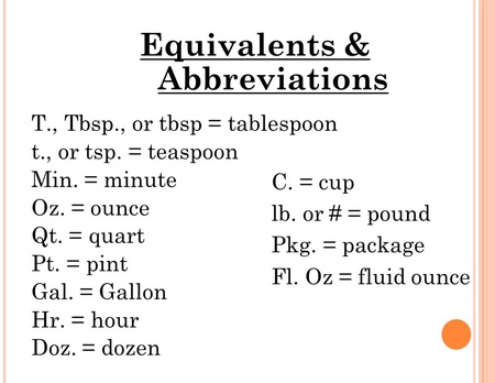 Abbreviations Used In Recipes. - Ppt Download