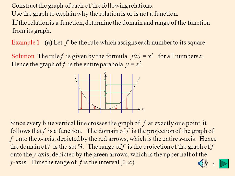 1 Example 1 (A) Let F Be The Rule Which Assigns Each Number To Its Square. Solution The Rule F Is Given By The Formula F(X) = X 2 For All Numbers