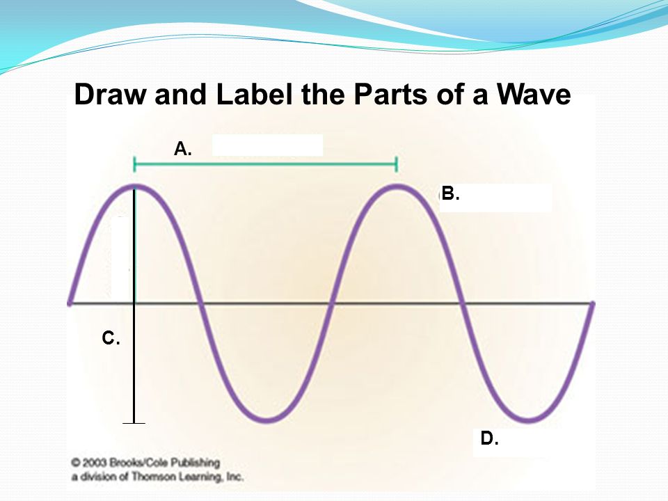 Draw And Label The Parts Of A Wave - Ppt Video Online Download