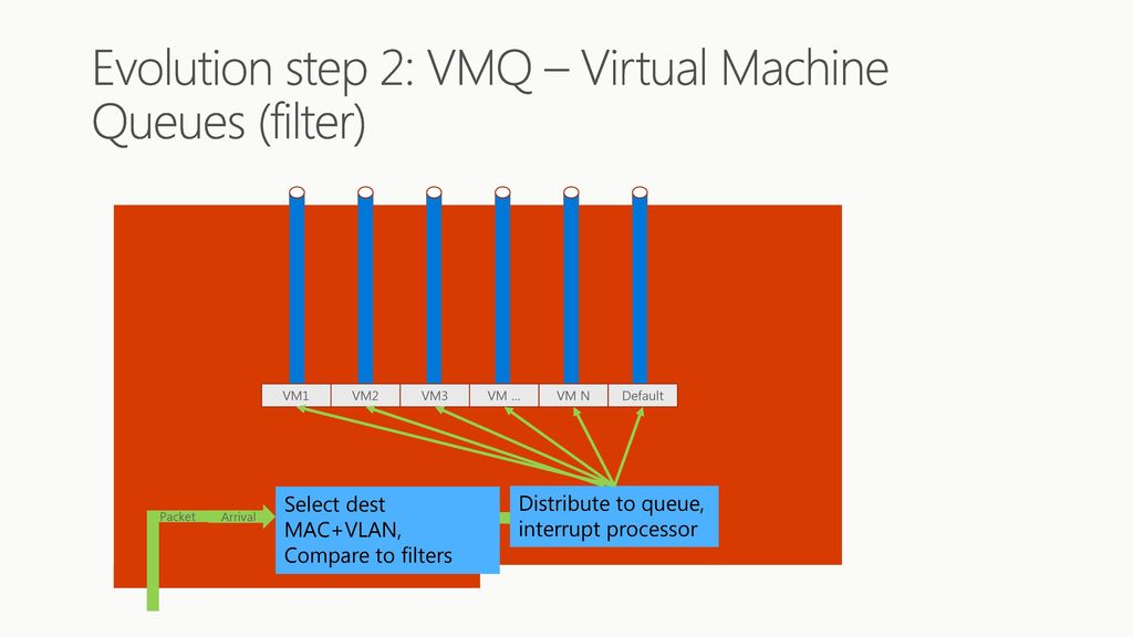 Microsoft /2/2018 843 PM BRK3188 Dig into Cloud Networking Monitoring