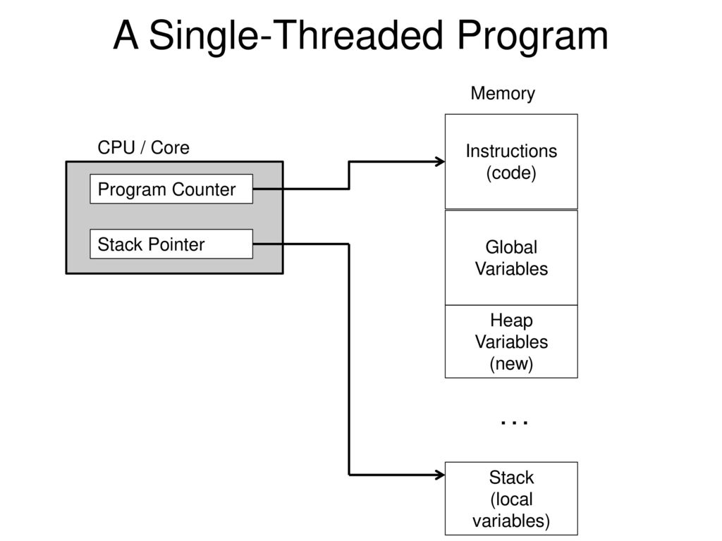 Single Threaded Cpu Definition at Theresa Valdez blog