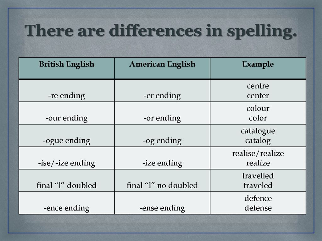 British English and American English. ppt download