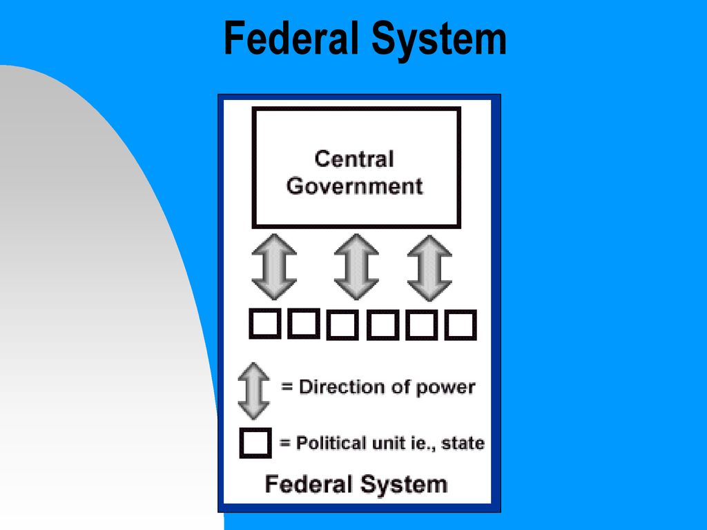 Principles of Government Civics 3:1 - ppt download