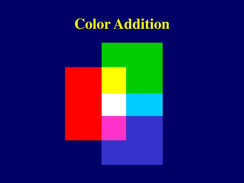 Created for CVCA Physics by Dick Heckathorn 31 May 2K+4 ppt download