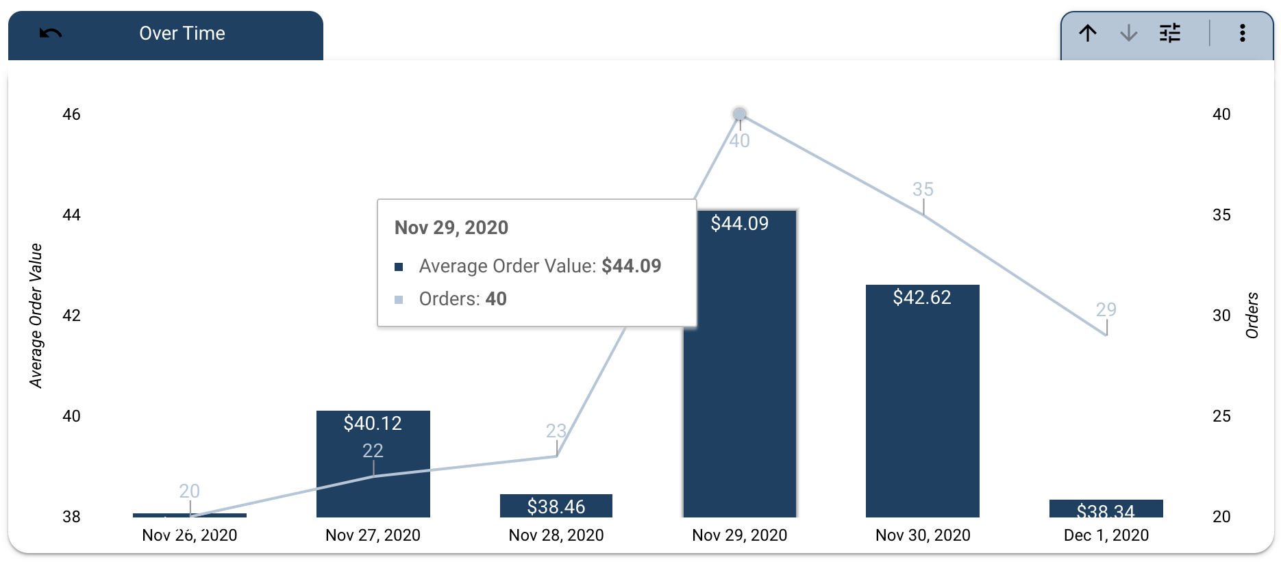 How to Calculate and Use Average Order Value in Shopify