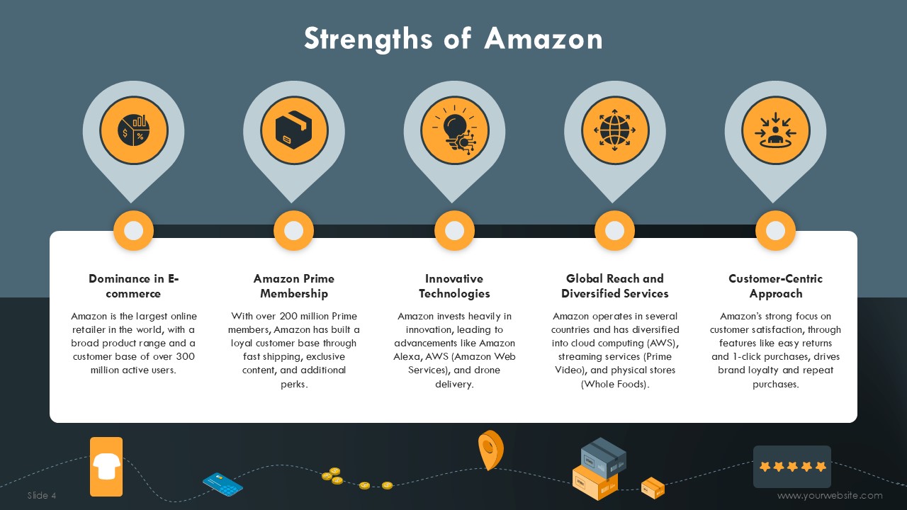 Amazon SWOT Analysis Presentation Template SlidesBrain