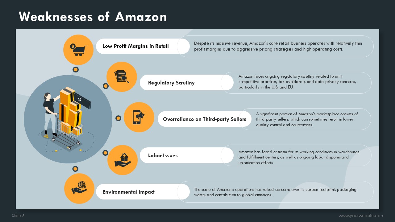 Amazon SWOT Analysis Presentation Template SlidesBrain