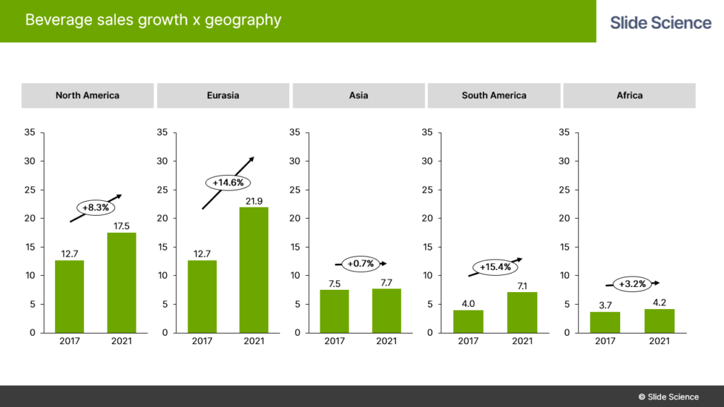 What is the MECE Principle? [With Examples]