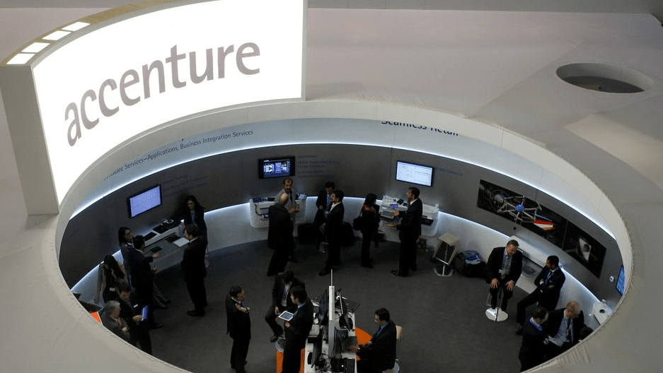 Accenture Complete Roles, Levels & Salary Data