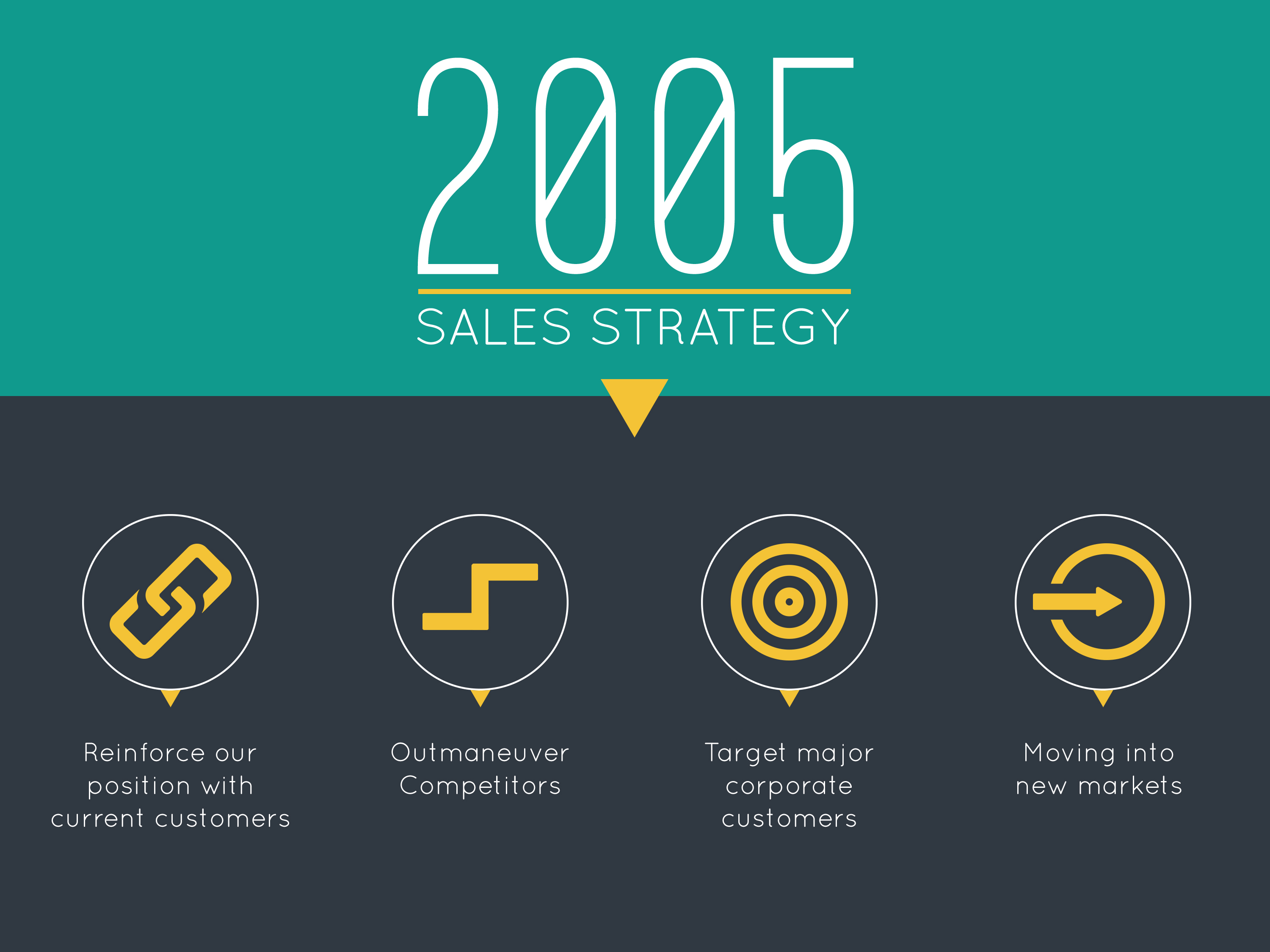 Slide Makeovers Presentation Design Lessons from Real Slides