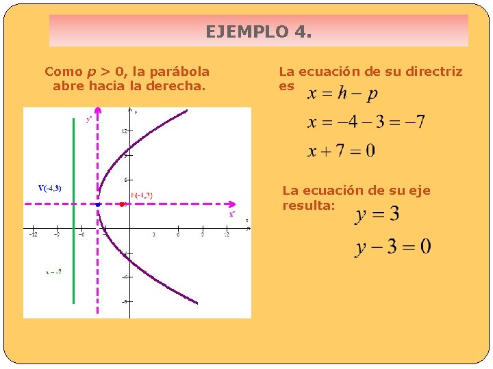 LA CIRCUNFERENCIA Y LA PARBOLA UNIDAD 13 Objetivo