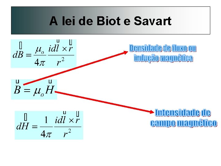 Campo magntico Lei de Biot Savart Um
