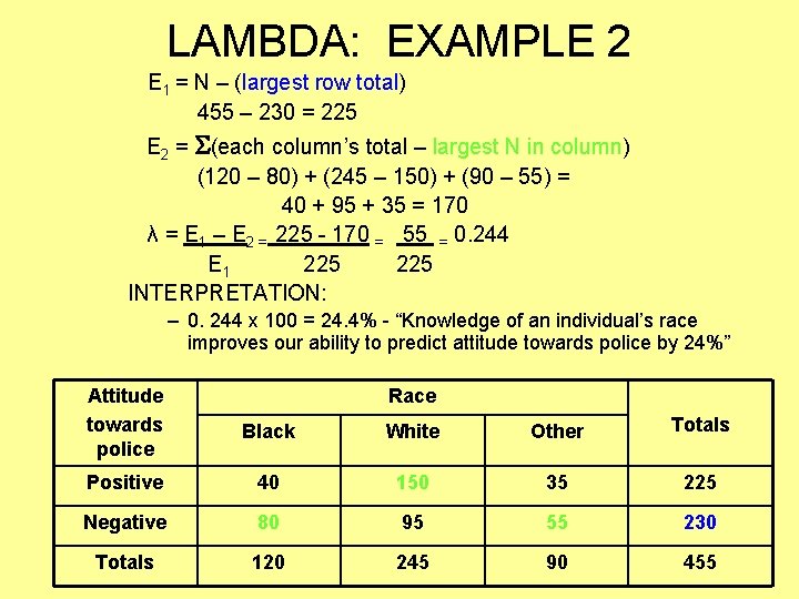 1 Nominal Measures of Association 2 Ordinal Measure