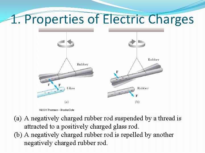 ELECTRIC FIELDS 1 Properties of Electric Charges 2