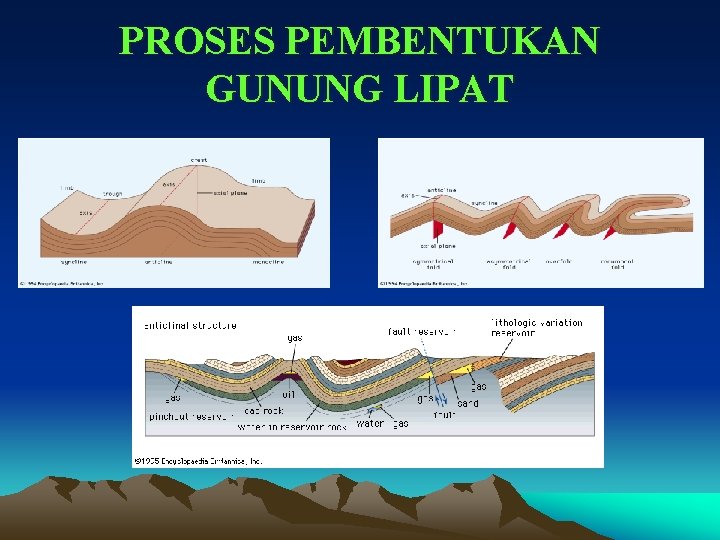 Gempa Bumi Geografi Tingkatan 1 Amirul Power Nota Geografi Tingkatan