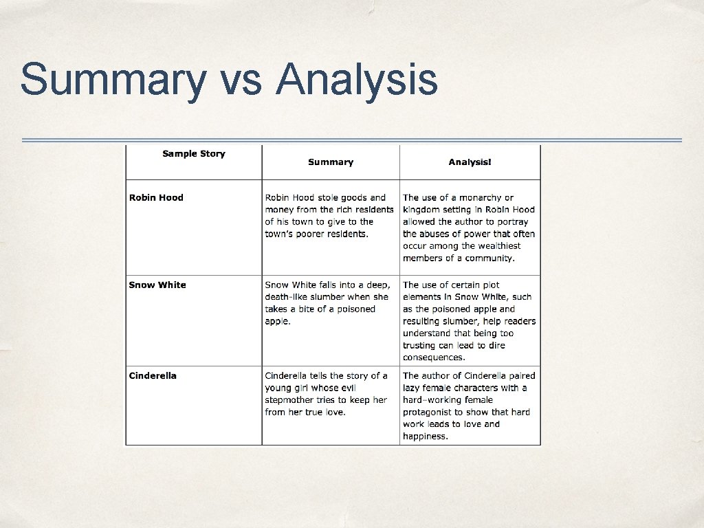 Essay Writing ENG 3 UI Summary vs Analysis