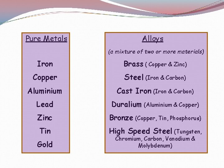 Metals and their uses Pure Metals Alloys a