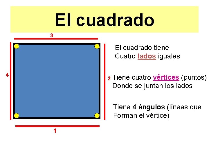Cuales Son Los Vertices De Un Cuadrado campuseai