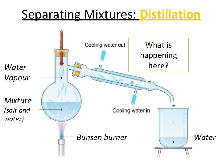 how does centrifuging separate a mixture Gamereform