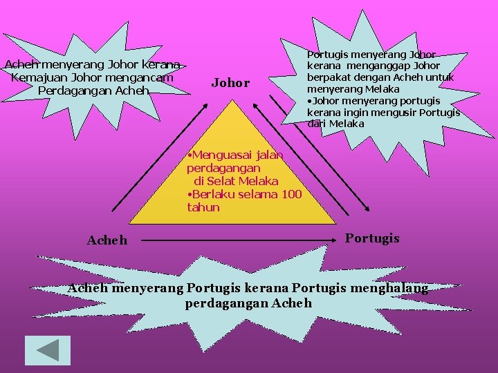 Nyatakan Kegemilangan Kerajaan Alam Melayu Dalam Aspek Perluasan Kuasa