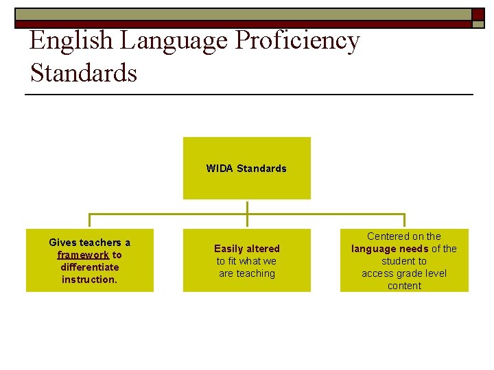 WIDA Standards Using Language Objectives to Differentiate Instruction