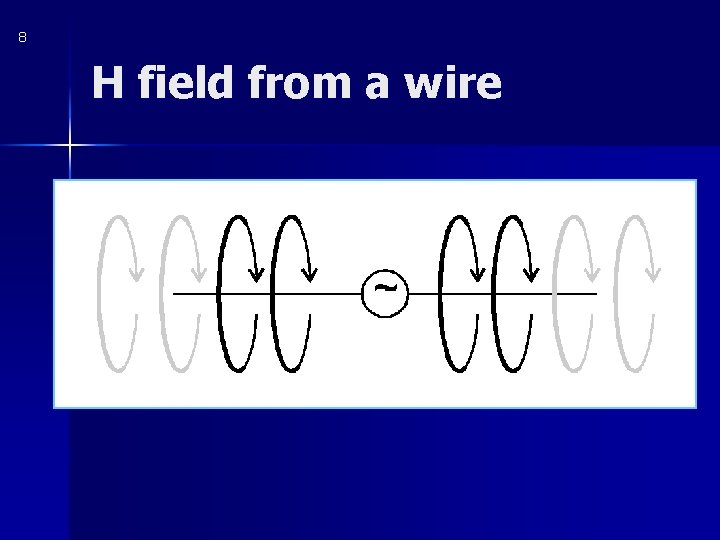 How Earth Current Antennas Really Work David Gibson