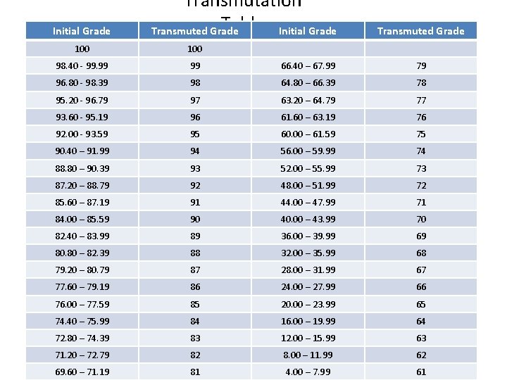 Computing Weighted Grades How To Calculate Weighted Average In An
