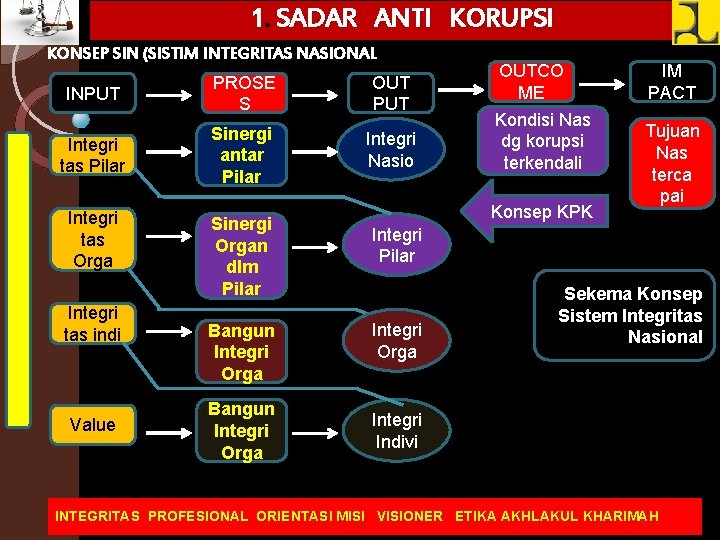 ANTI KORUPSI DISAMPAIKAN DALAM RANGKA LATSAR CPNS 2018