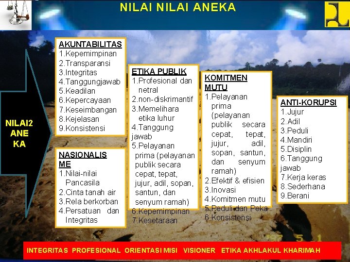 ANTI KORUPSI DISAMPAIKAN DALAM RANGKA LATSAR CPNS 2018