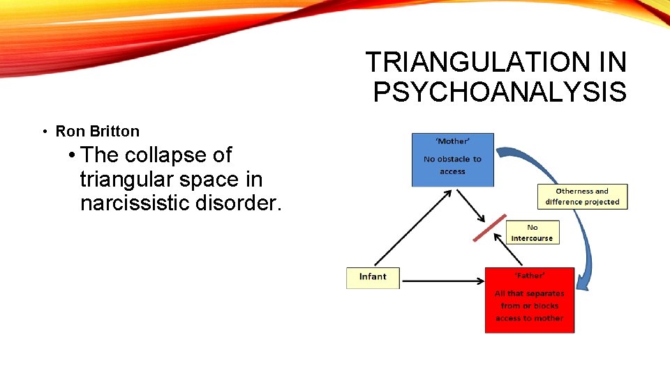 Narcissist Triangulation How A Narcissist Uses Triangulation To