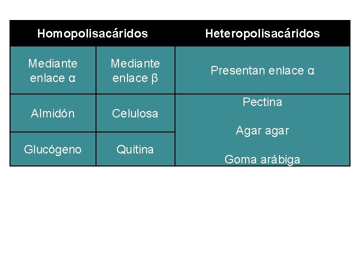 Glcidos Concepto Los glcidos son biomolculas formadas bsicamente