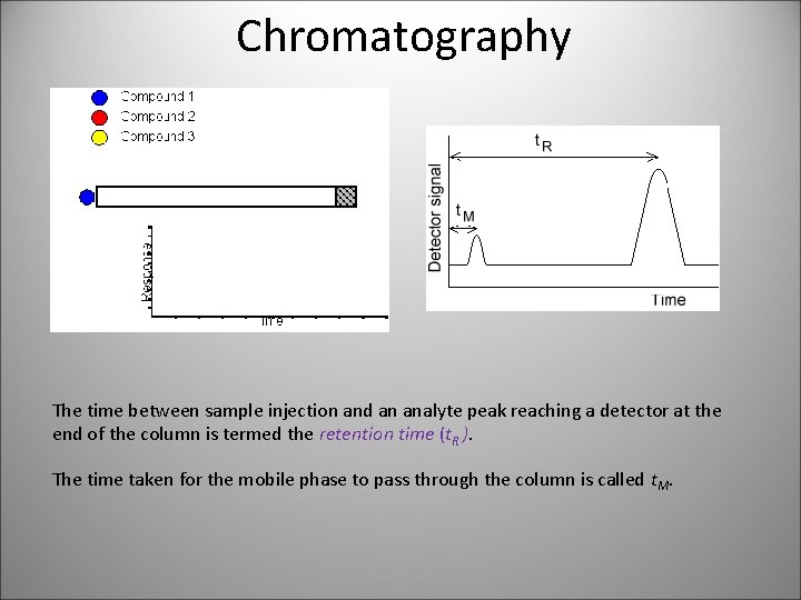 Chromatography involves a sample or sample extract being