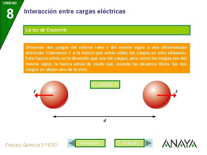 UNIDAD 8 Interaccin entre cargas elctricas La ley