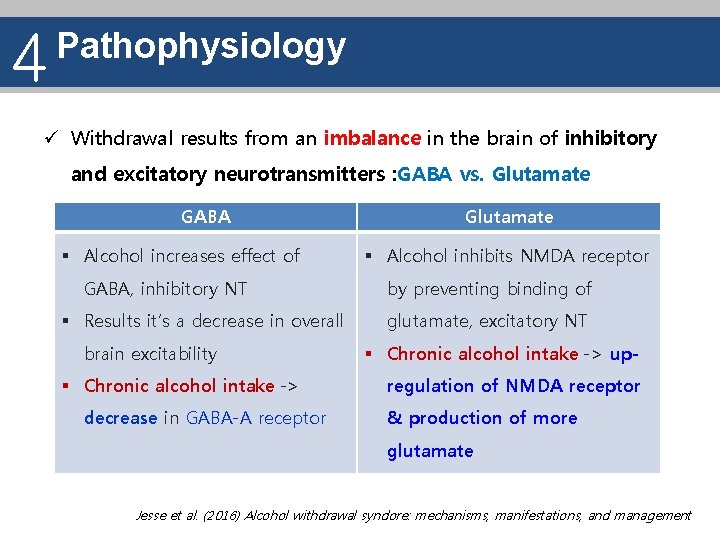 Alcohol Withdrawal Syndrome Daijin Kim Ph D M