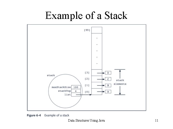 Chapter 6 Stacks Data Structures Using Java 1